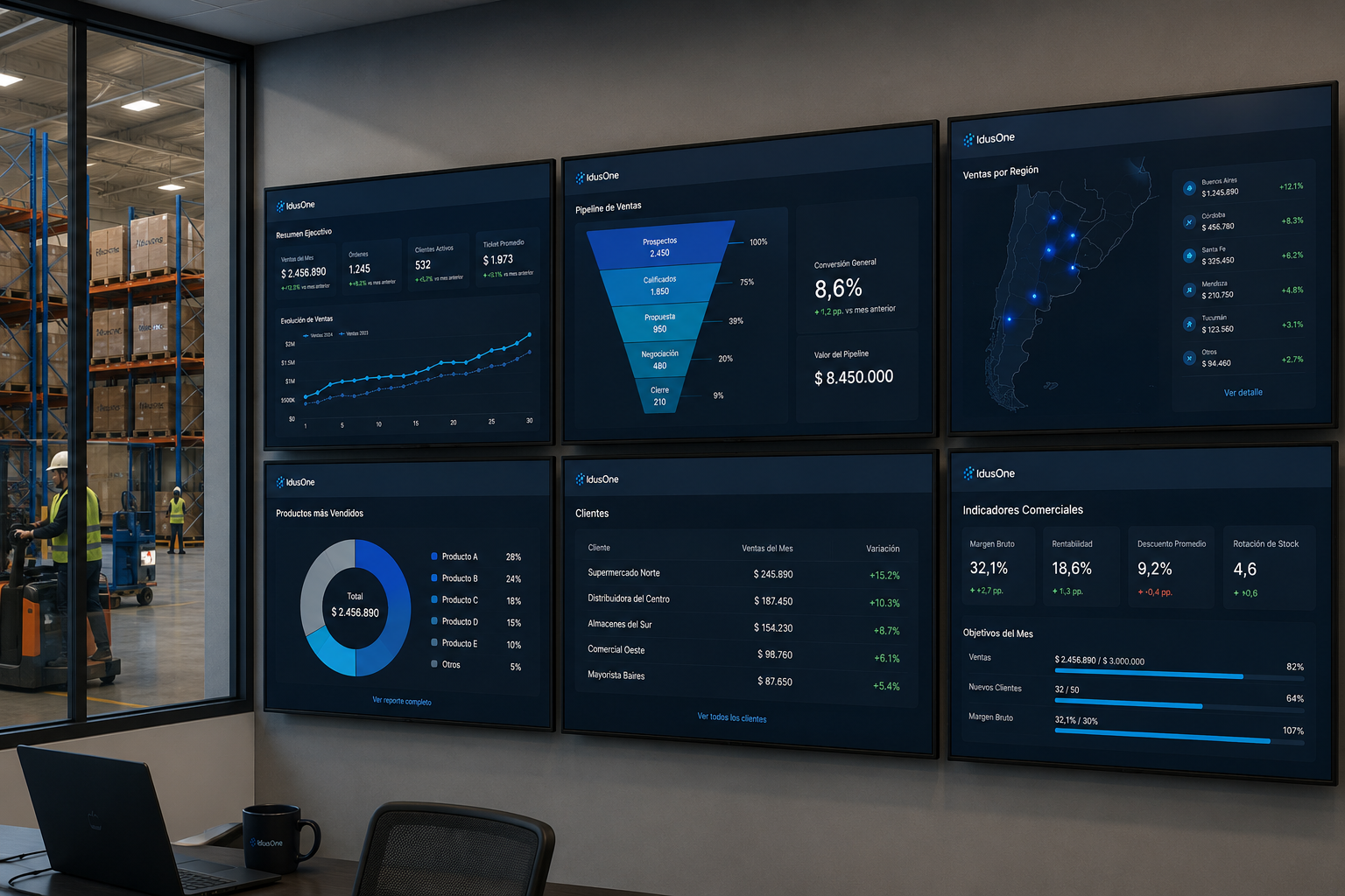 Indicadores y productividad del negocio en IDUS